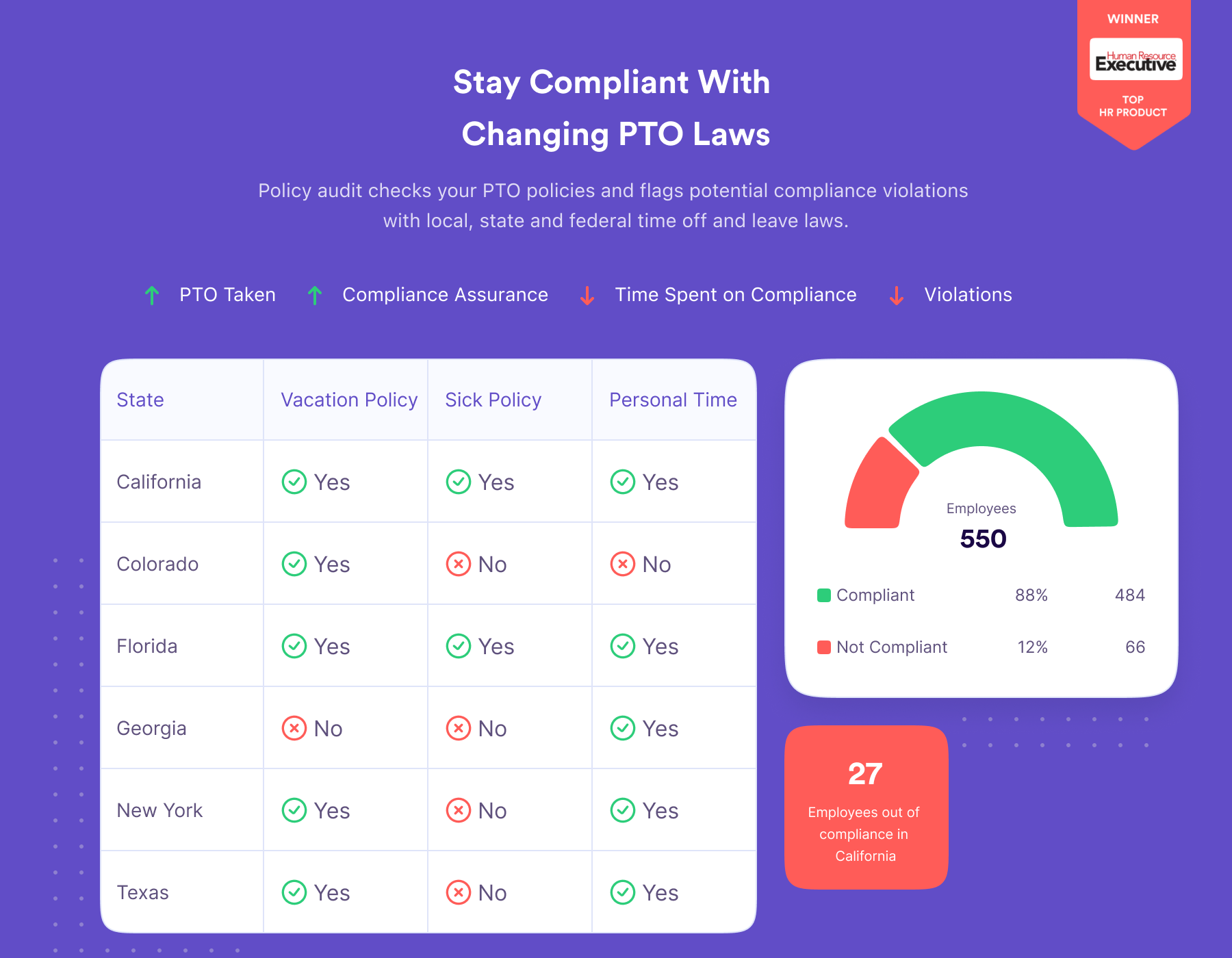screenshot of PTO Genius